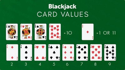 hodnota blackjackové karty